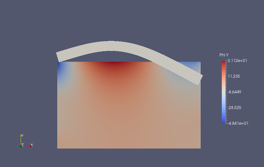 Vibration of an uniform ice-berg